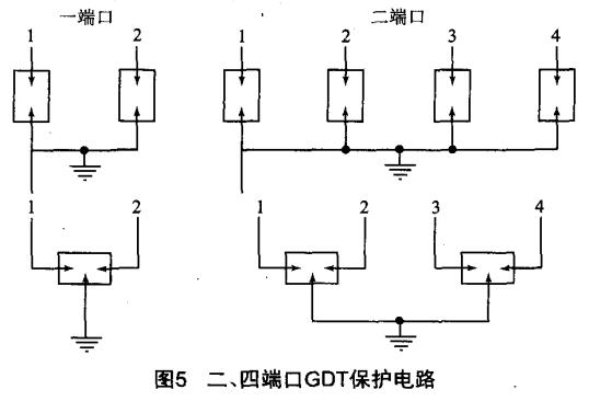 二、四端口GDT保護電路