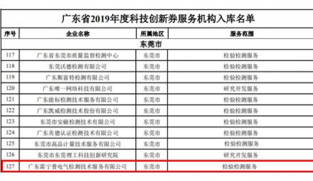 熱烈祝賀我司榮獲2019年度科技創(chuàng)新券服務機構入庫名單認定